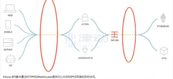 Infura是什么，Infura怎么读？