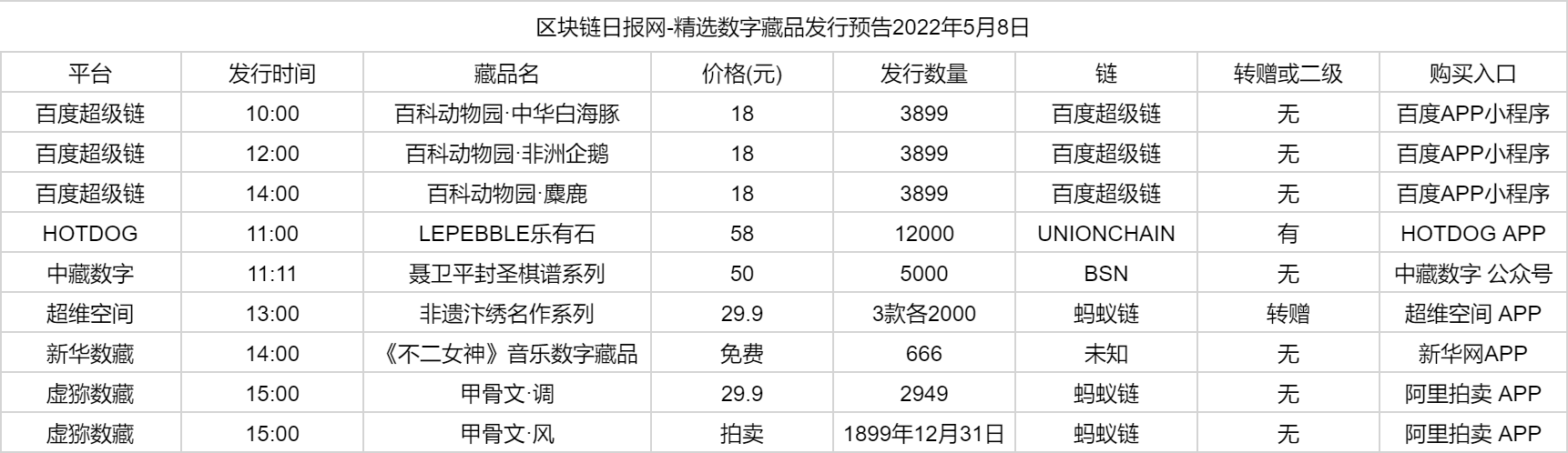 数字藏品发行预告-2022年5月8日