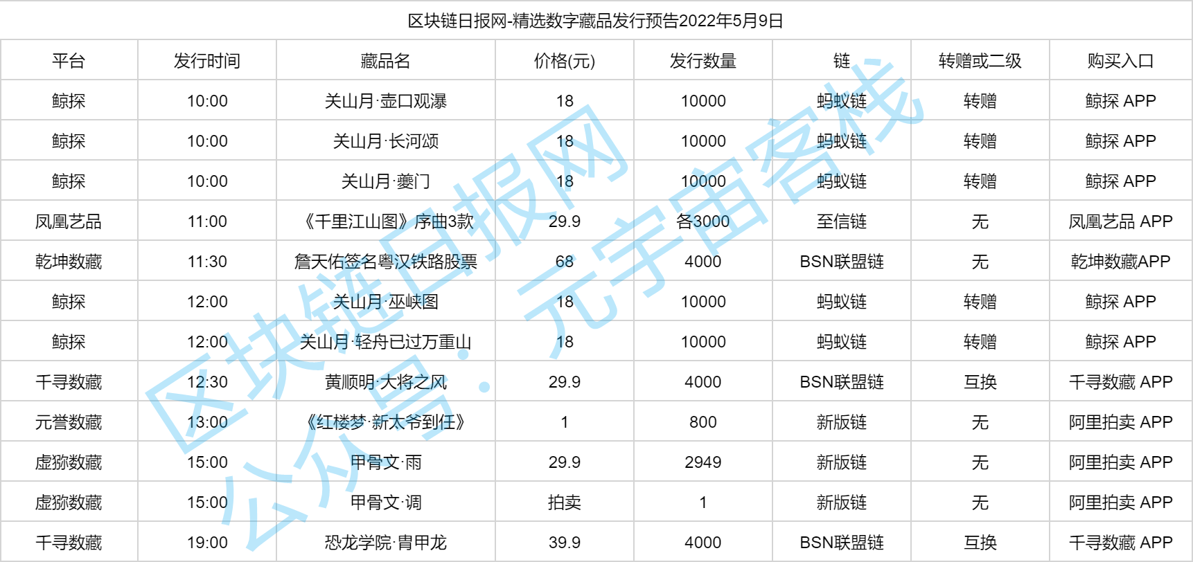 数字藏品发行预告-2022年5月9日