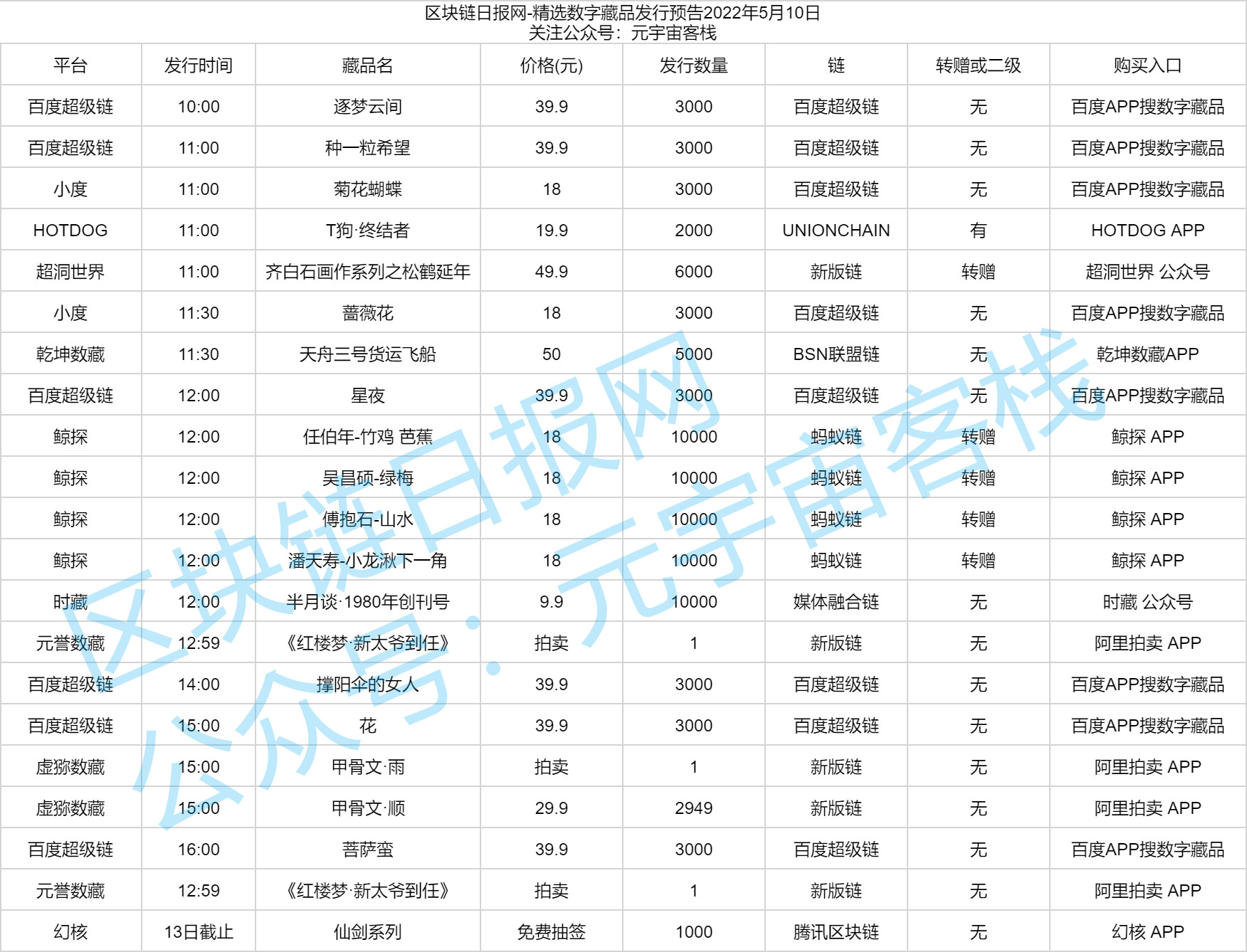 数字藏品发行预告-2022年5月10日