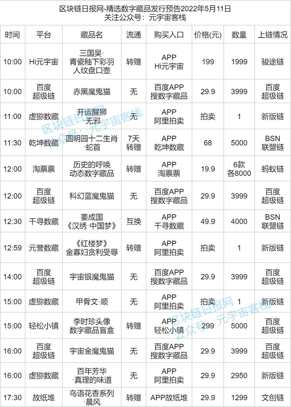 国内数字藏品发行预告-2022年5月11日