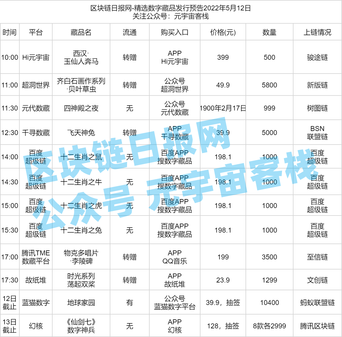 国内数字藏品发行预告-2022年5月12日