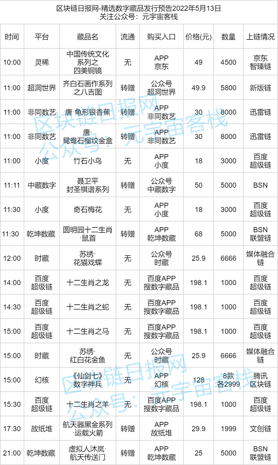 数字藏品发行预告-2022年5月13日