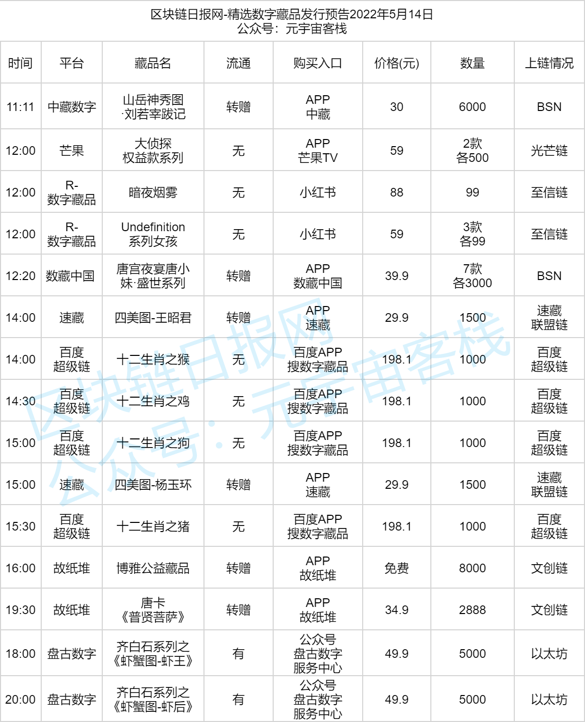 数字藏品发行预告-2022年5月14日