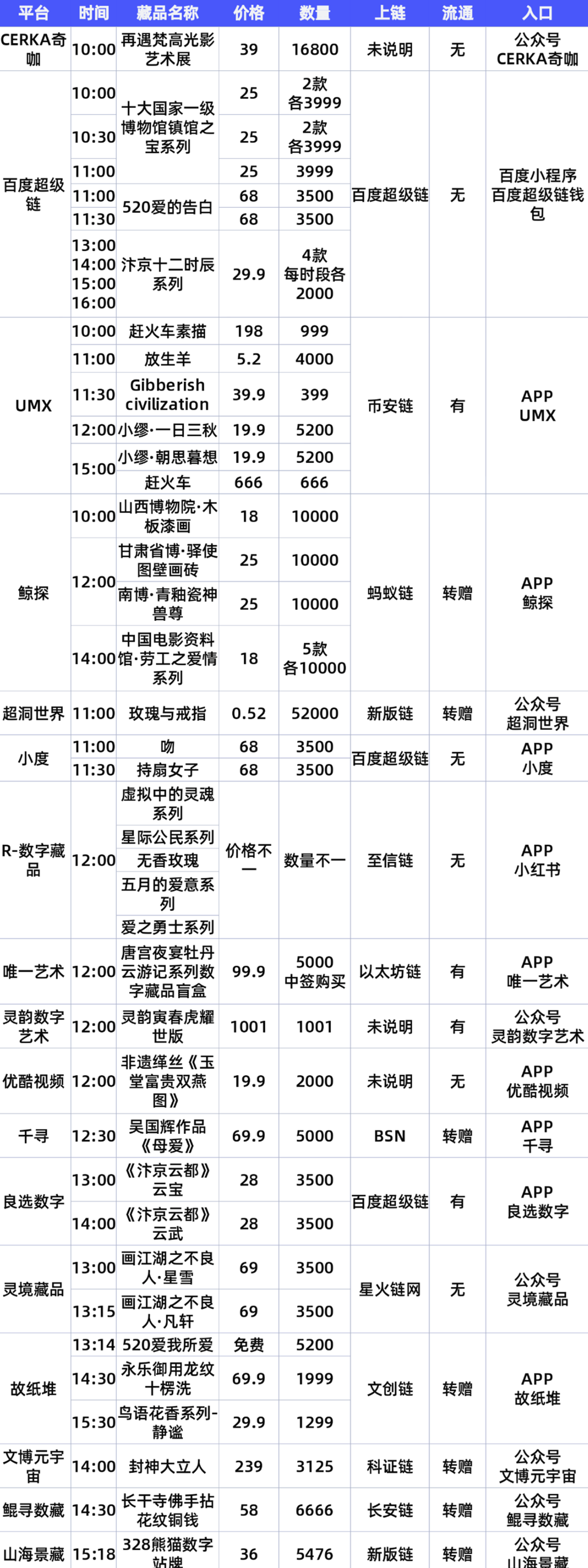 数字藏品发行预告-2022年5月20日