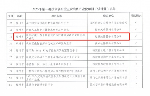 八分量项目入选福建2022首批技术创新重点攻关及产业化项目名单