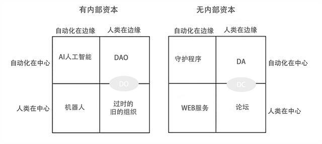 从V神的四象限图深度解析DAO的定义与分类