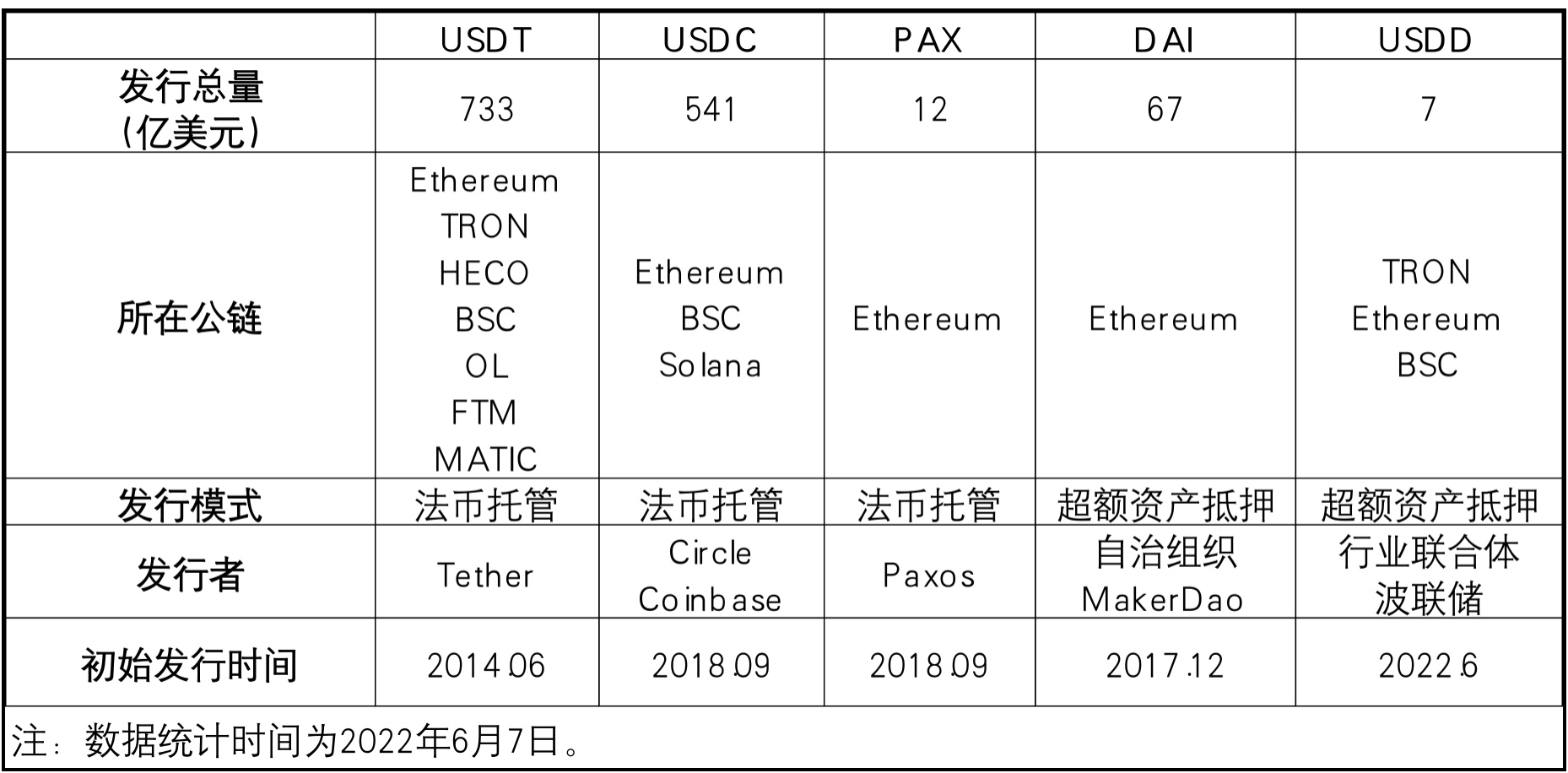 前美联储高级经济学家胡捷：从USDD升级看未来金融趋势