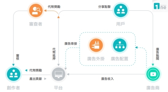 Chosen One掀起Web 3.0时代内容新革命