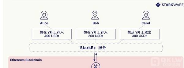 DeFi的初始价值观是关于金融包容性和开放性