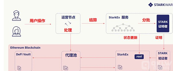 DeFi的初始价值观是关于金融包容性和开放性