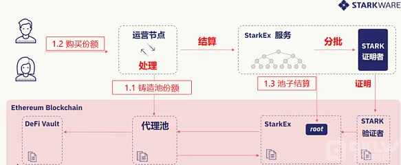 DeFi的初始价值观是关于金融包容性和开放性