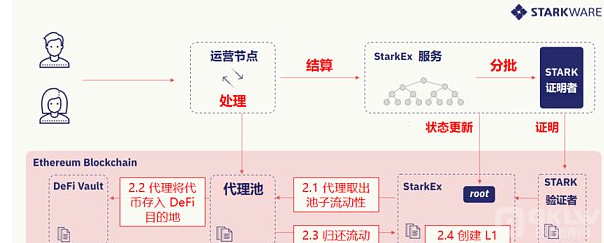 DeFi的初始价值观是关于金融包容性和开放性