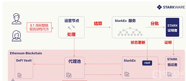 DeFi的初始价值观是关于金融包容性和开放性