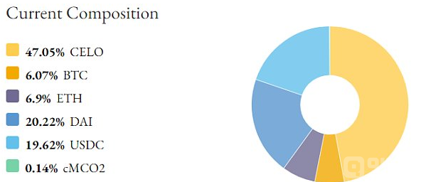 稳定币市场目前占 1.07 万亿美元加密市场总额的 14.2%