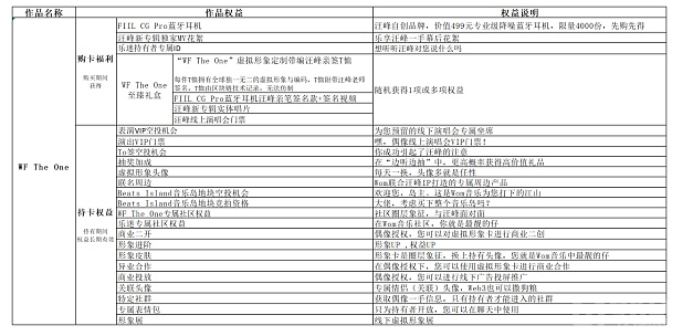 汪峰2022全新Web3数字音乐专辑权益