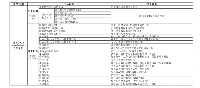 汪峰2022全新Web3数字音乐专辑权益