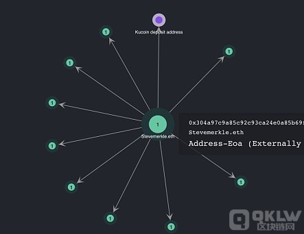 ERC-721NFT如何泄露隐私