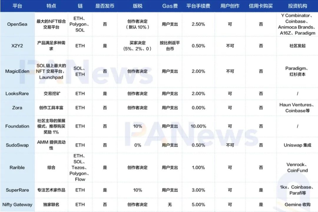 用户