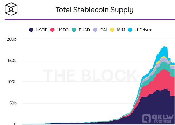 TornadoCash揭开MakerDAO的致命弱点