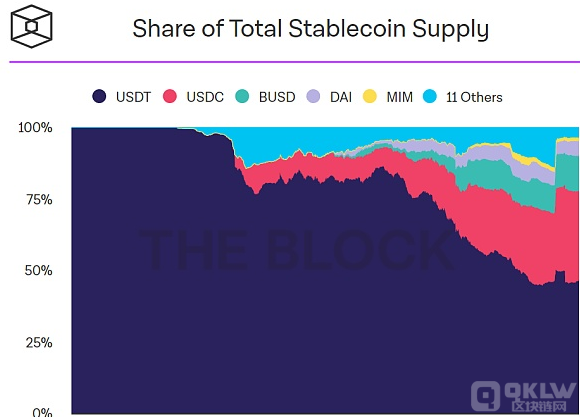 TornadoCash揭开MakerDAO的致命弱点