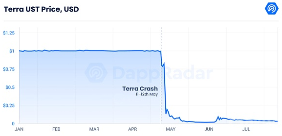 TornadoCash揭开MakerDAO的致命弱点