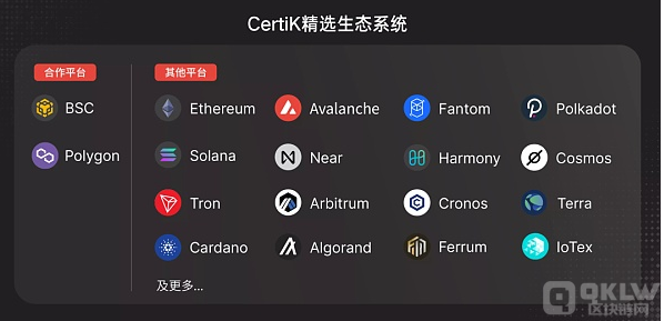 CertiK已获得了3110亿美元的数字资产免受损失