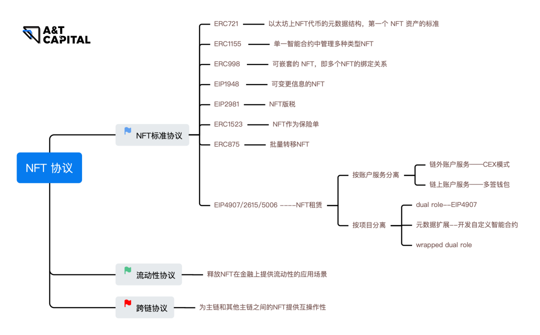 标准