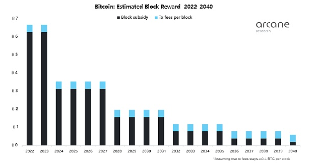 是什么决定了比特币未来的能源消耗？