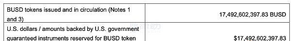 稳定币龙头USDT发布了新的第三方审查报告