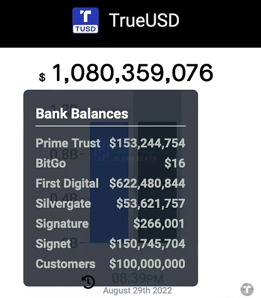 稳定币龙头USDT发布了新的第三方审查报告