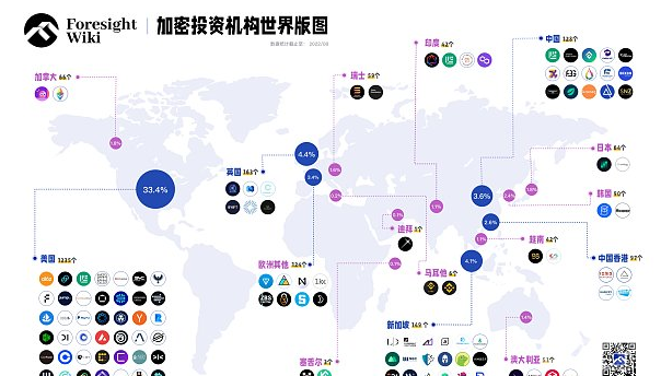 非正式CryptoVC行业全景报告