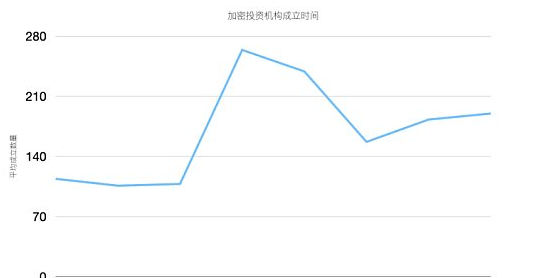 非正式CryptoVC行业全景报告