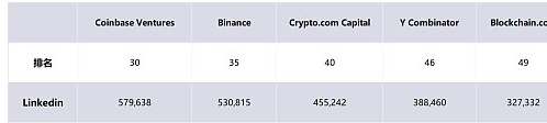 非正式CryptoVC行业全景报告