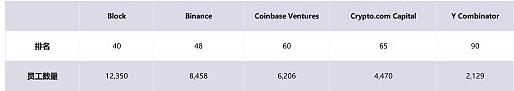 非正式CryptoVC行业全景报告