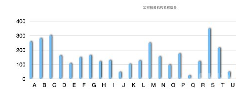 非正式CryptoVC行业全景报告