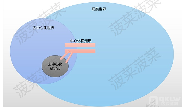 主流稳定币是否是美元霸权的延续？