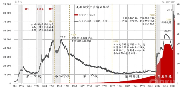 主流稳定币是否是美元霸权的延续？