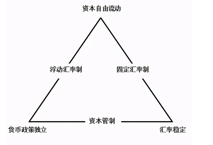 主流稳定币是否是美元霸权的延续？