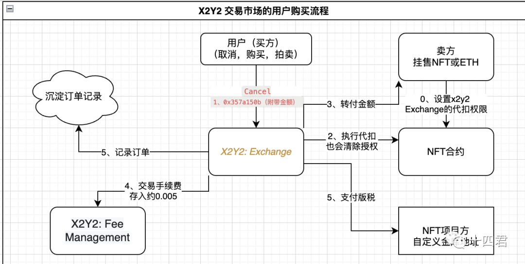 分析