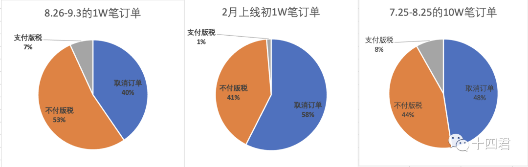 分析