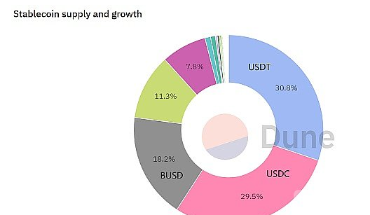 区块链也正在面临着与去中心化精神的背道而驰