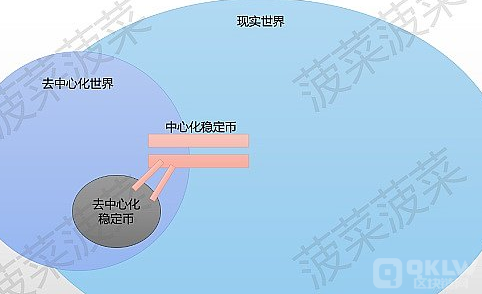 区块链也正在面临着与去中心化精神的背道而驰