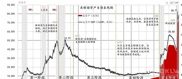 区块链也正在面临着与去中心化精神的背道而驰