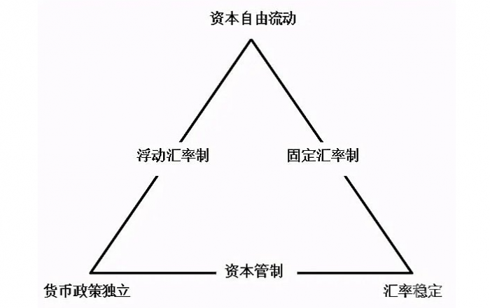 区块链也正在面临着与去中心化精神的背道而驰