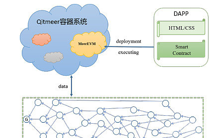 详解MeerEVM：MeerDAG共识下的智能合约执行引擎