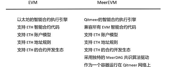 详解MeerEVM：MeerDAG共识下的智能合约执行引擎