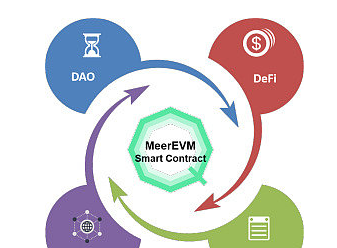 详解MeerEVM：MeerDAG共识下的智能合约执行引擎