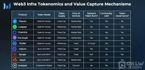 浅谈Web3基础设施协议如何尝试获取价值