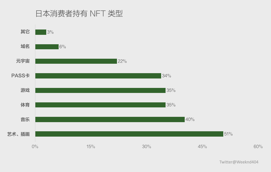 用户